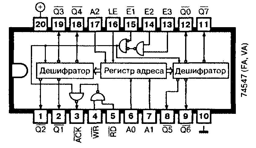 74547, 74F547 - 8-разрядный дешифратор/демультиплексор с буферным регистром адреса 74547, 74F547 - 8-разрядный дешифратор/демультиплексор с буферным регистром адреса